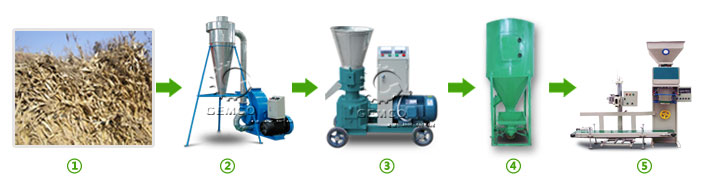 牛羊豬兔子雞鴨鵝飼料成套機組