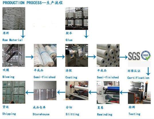 PE保護膜的生（shēng）產（chǎn）工藝流程
