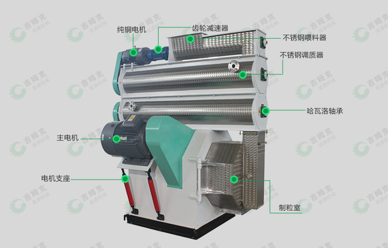 環模飼料顆粒機40型細節圖 環模飼料顆粒機40型細節圖