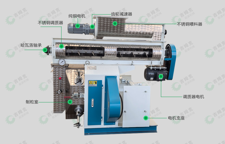 環模飼料顆粒機32型細節圖 環模(mó)飼料顆粒機32型細(xì)節圖