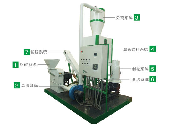 多功能生物質顆粒機圖片及細節（jiē）