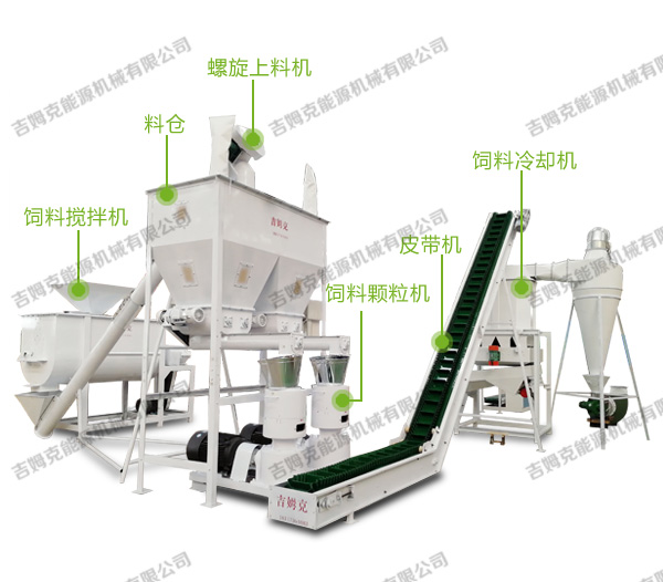 時（shí）產2噸驢飼料顆粒生產線配置圖（tú）